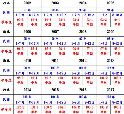 74年次生肖屬什麼|民國74年出生 西元 年齢對照表・台灣國定假期